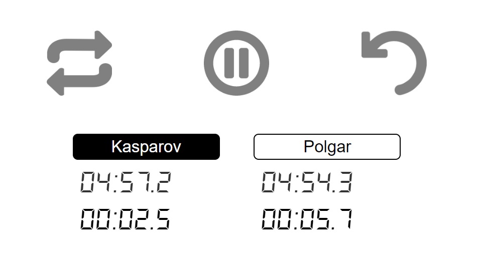 Online Chess Clock Stopwatch Timer - ๐ฆ๐ฐ๐ผ๐ฟ๐ฒ๐๐ผ๐๐ป๐.๐ฐ๐ผ๐บ