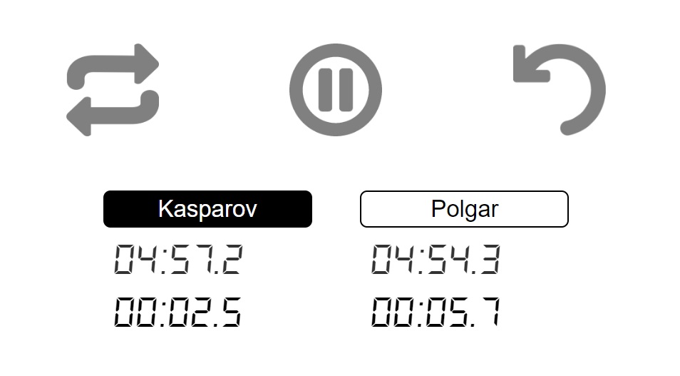 Online Chess Clock Stopwatch Timer - 𝗦𝗰𝗼𝗿𝗲𝗖𝗼𝘂𝗻𝘁.𝗰𝗼𝗺