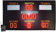 outdated scoreboard display