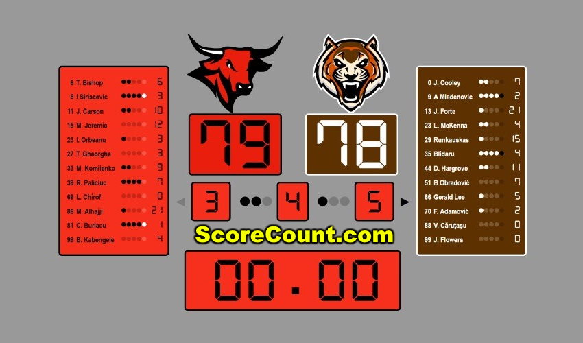 Online NBA ScoreBoard | Basketball Score Counter