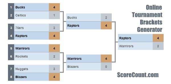 Online Tournament Bracket Diagram Generator 😍 𝗦𝗰𝗼𝗿𝗲𝗖𝗼𝘂𝗻𝘁.𝗰𝗼𝗺